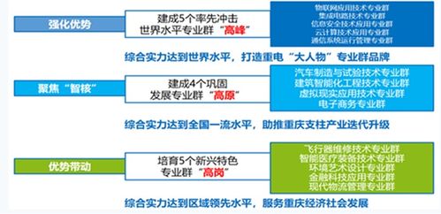 以專業特色統領辦學特色 重慶電子工程職業學院助力區域數字經濟蓬勃發展——以網絡工程專業為例