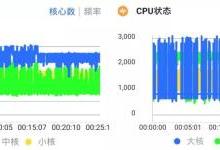 實(shí)測(cè)OFweek電子工程網(wǎng) 電子工程師的專業(yè)信息港灣與資源寶庫